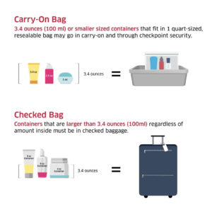 Carry-On Packing Essentials (Healthy, Vegan and Eco-Friendly) - Be Well